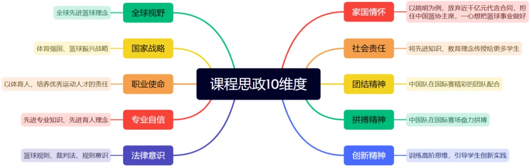如何在篮球冬令营中加强体能训练?_2
